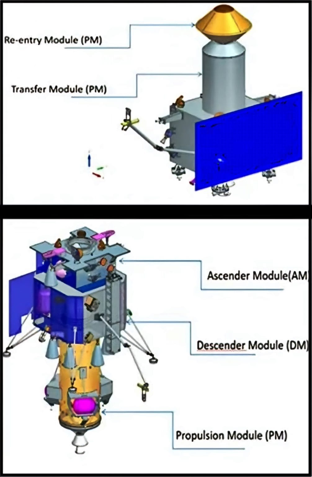 Know Everything about the Chandrayaan-4